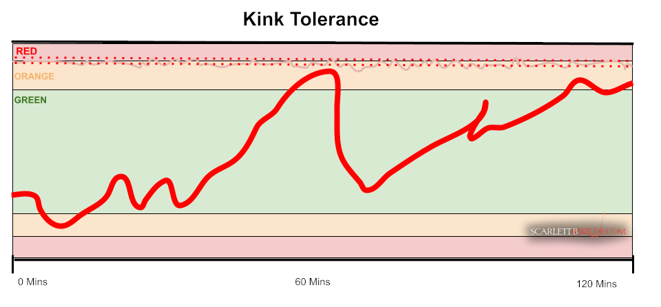 Window of Kink Tolerance.